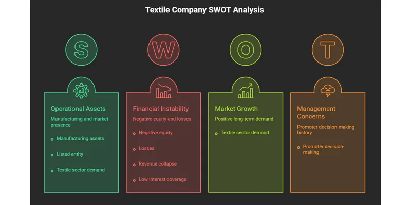 “Analysing the Financial Report of SEL Manufacturing Company Ltd”